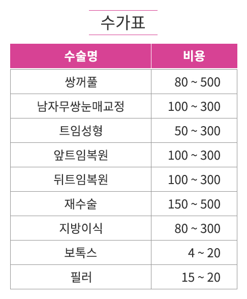 강남서연수가표